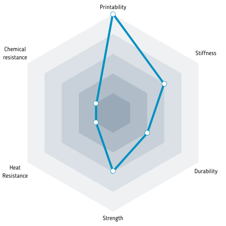 Parametry filamentu Fiberlogy Easy PLA