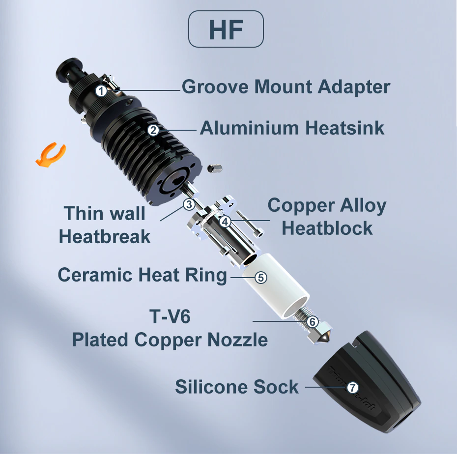 Rapid hotend - disassembly diagram HF